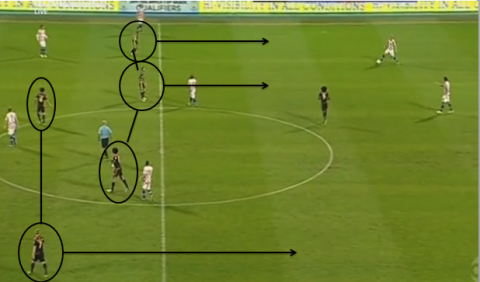 Corso di Match analysis