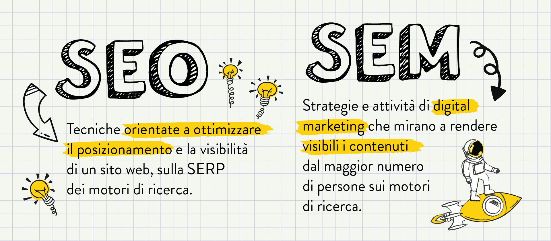 Corsi di Seo e sem