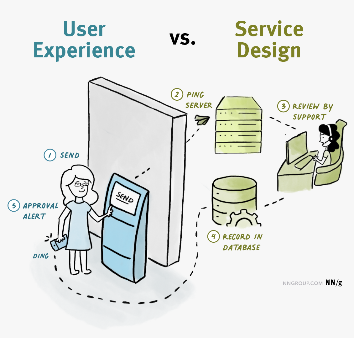 Corso di Ux design