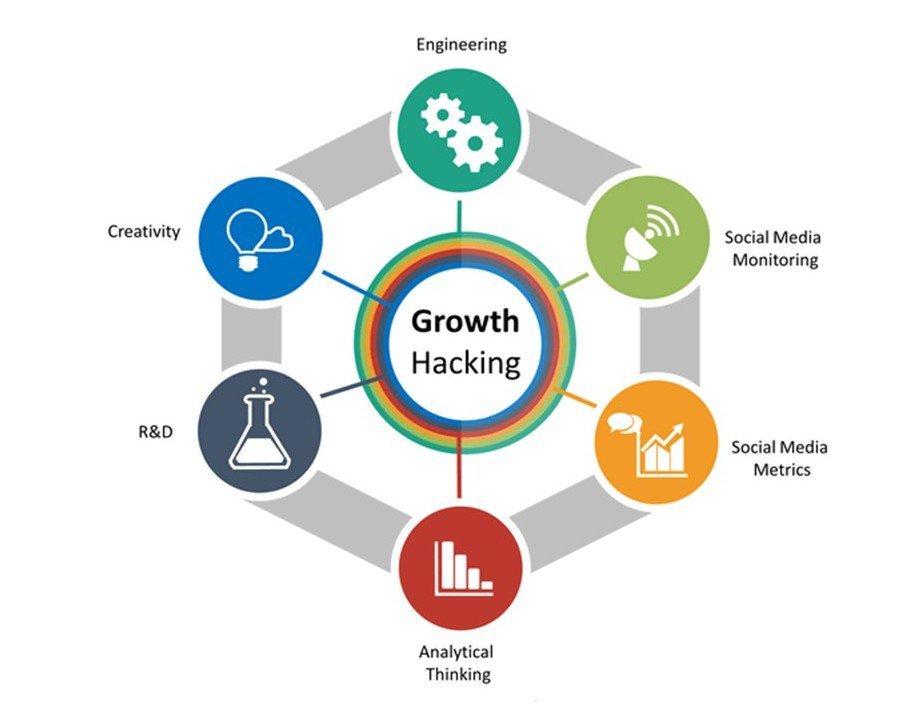 Corso di growth hacking