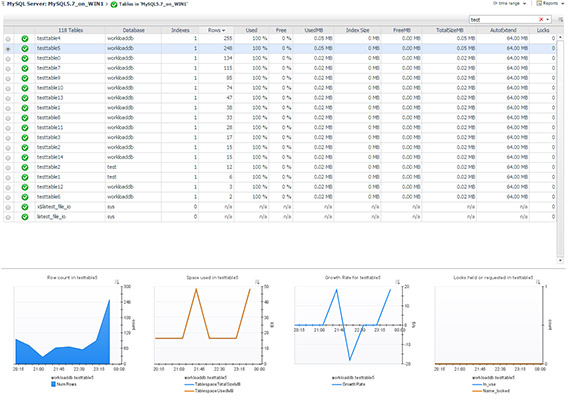 Corso di mysql