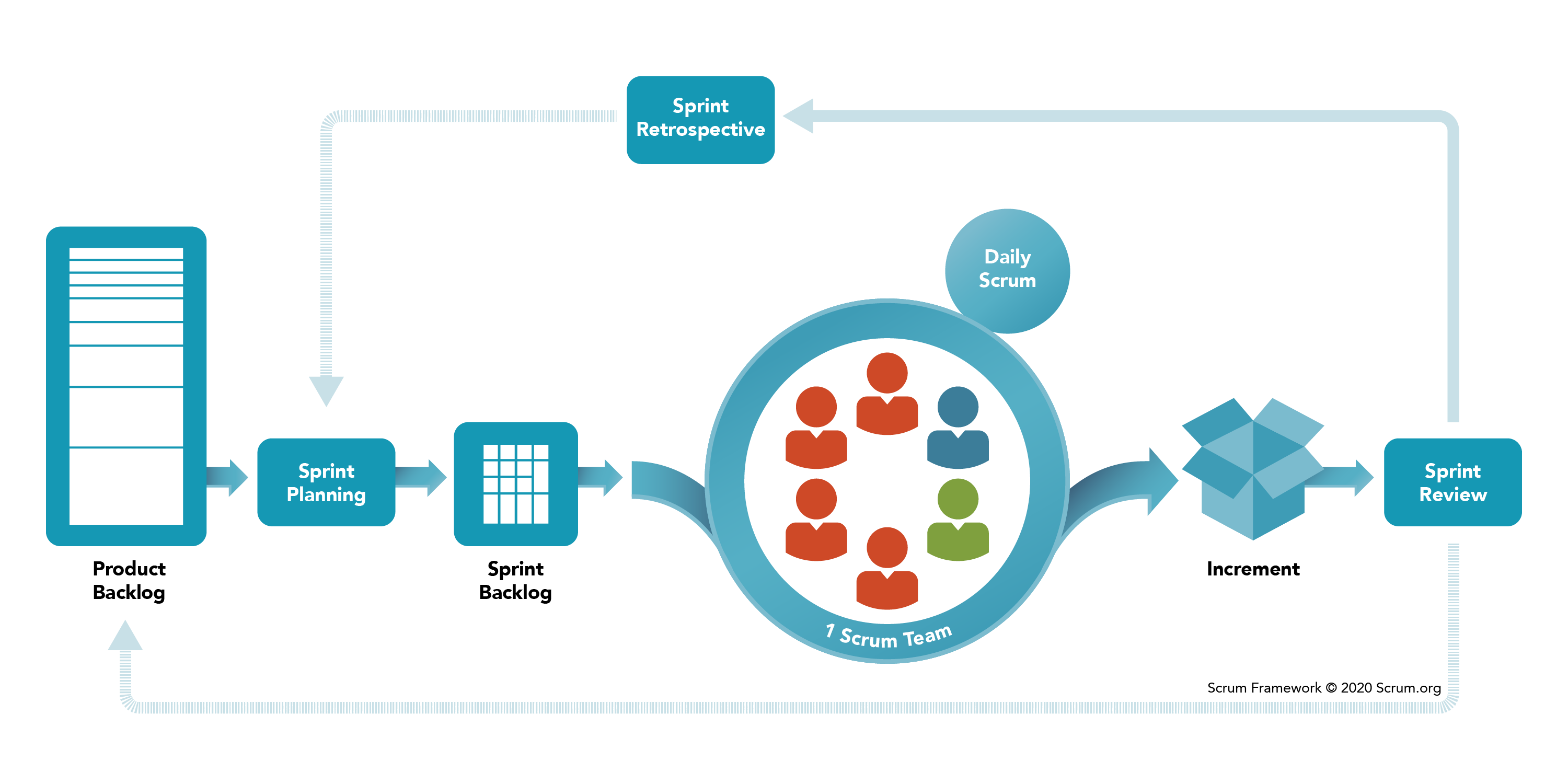 Corso di scrum