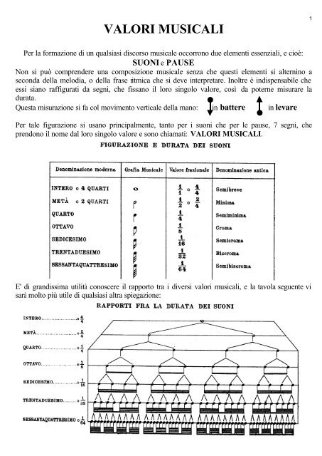 Corso di teoria musicale