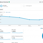 Corso di web analytics